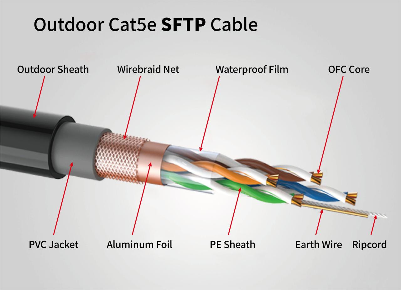 100m (328ft) Cat6 Solid UTP Bulk Ethernet Cable (White) - Micro ...