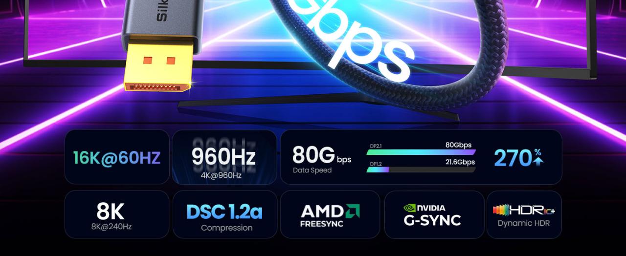 Silkland 80Gbps DisplayPort Cable 2.1 6.6FT [VESA Certified], [8K@240Hz, 4K@540Hz 360Hz 240Hz] DP 2.1 Cable 16K, DP80 HDR DSC Display Port Cord Compatible FreeSync Gaming Monitor 5090 7900XTX, S1334