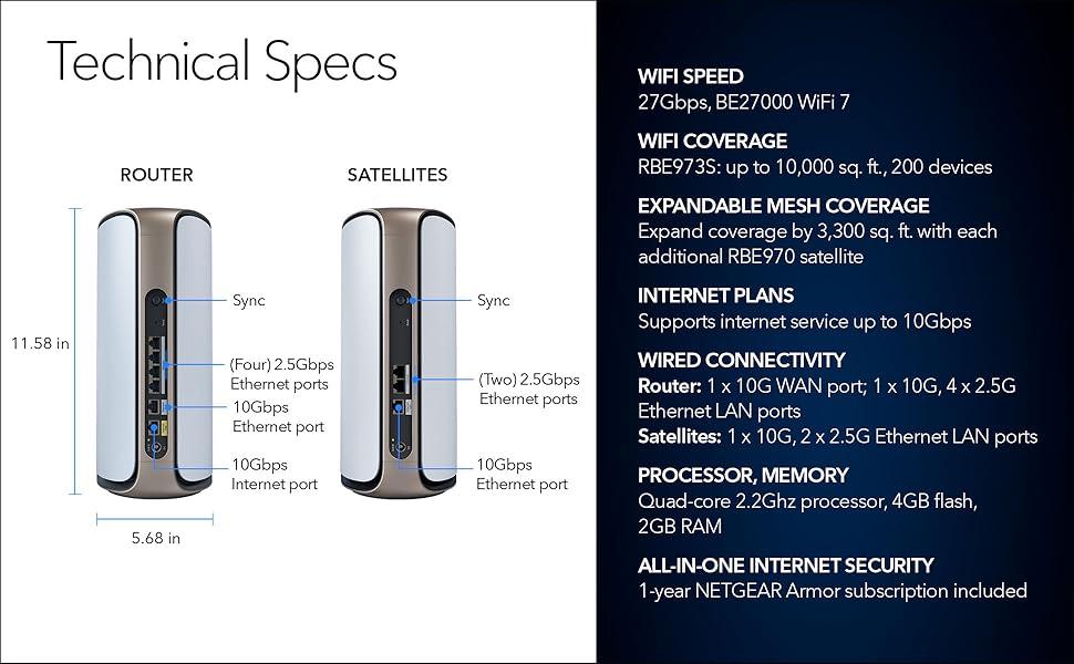 Amazon.com: NETGEAR Orbi 970 Series Quad-Band WiFi 7 Mesh Network ...
