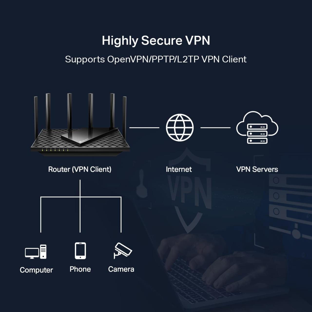 Archer AXE5400 | AXE5400 Tri-Band 6-Stream Wi-Fi 6E Router | TP-Link