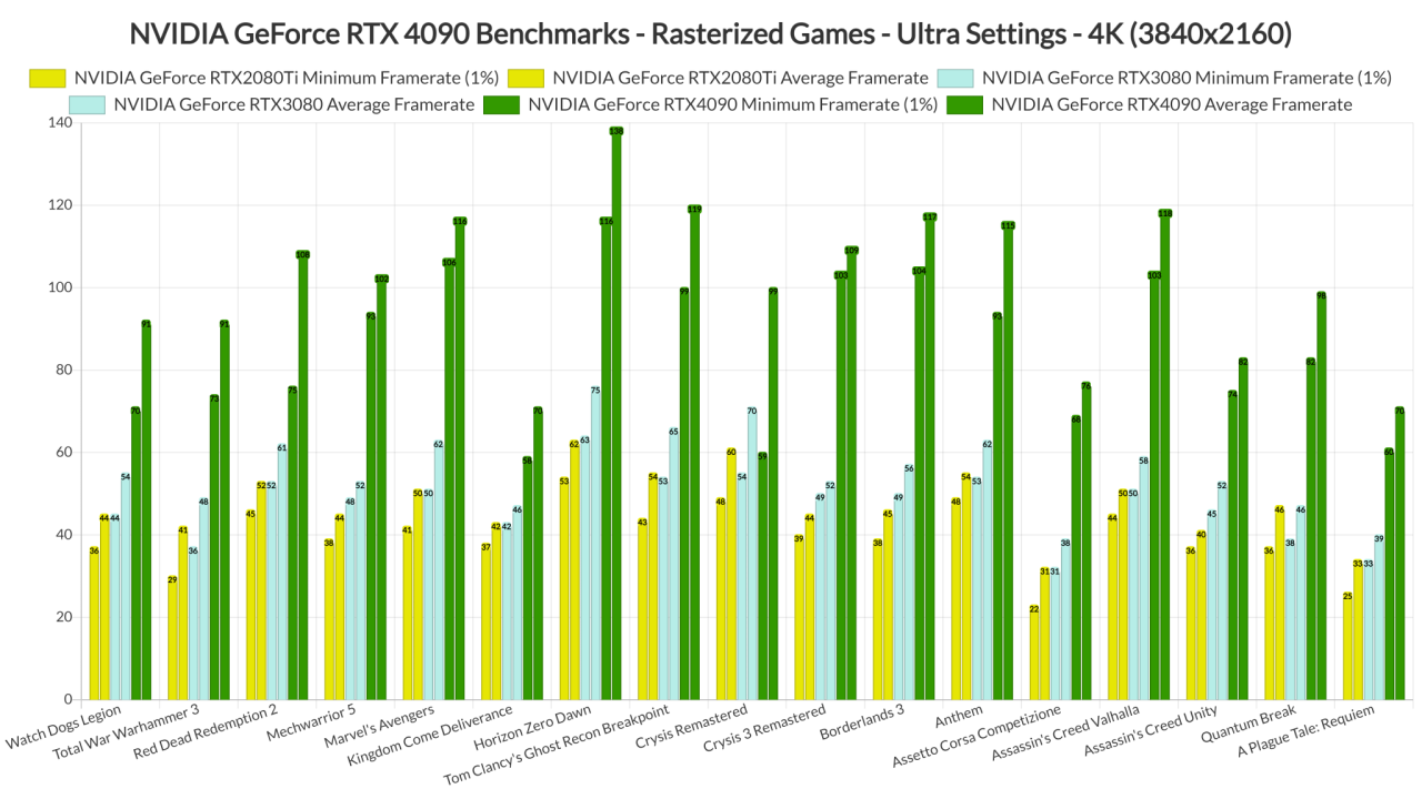 Nvidia's first GeForce RTX 4090 PC build video confirms rumours about ...