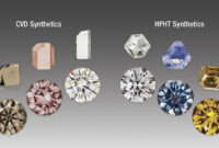 CVD Diamonds Archives | Jewelbox