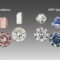 CVD Diamonds Archives | Jewelbox