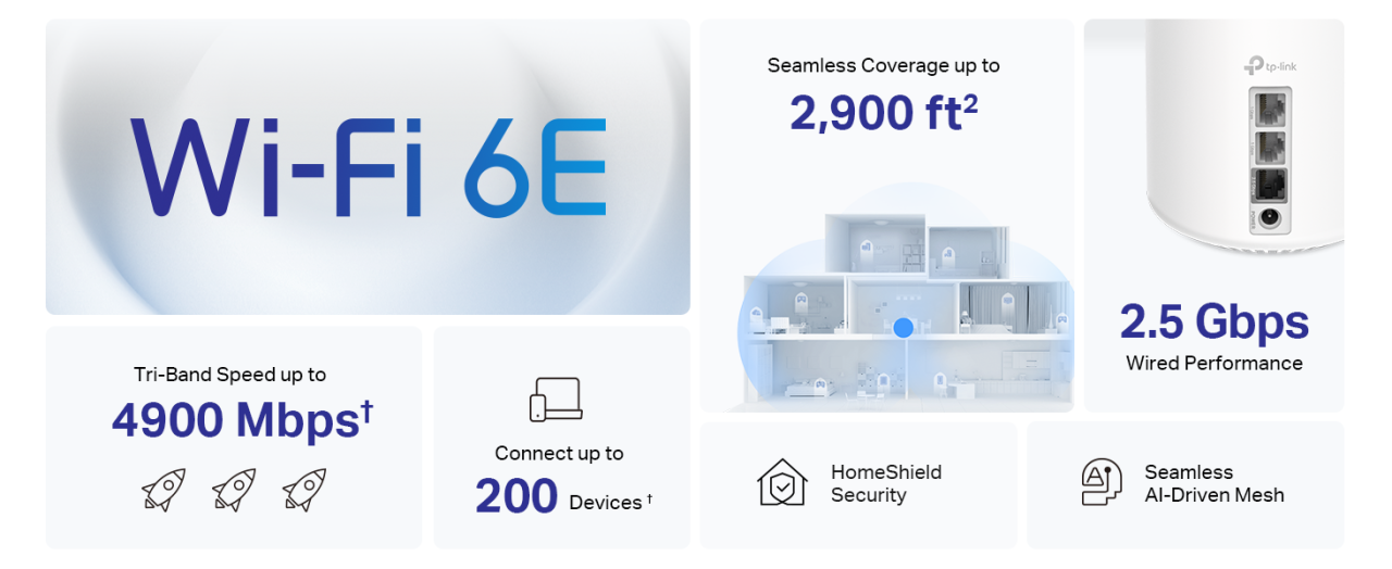 Amazon.com: TP-Link Deco AXE4900 Tri-Band WiFi 6E Mesh WiFi Router ...
