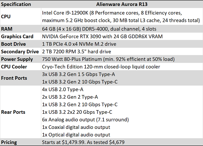 Alienware Aurora R13 Motherboard Specs | informacionpublica.svet.gob.gt Alienware Aurora R13 Motherboard Specs | informacionpublica.svet.gob.gt