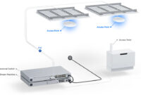 Ubiquiti UniFi U6-Plus WiFi 6 Dual-Band 2x2 Access Point - U6+
