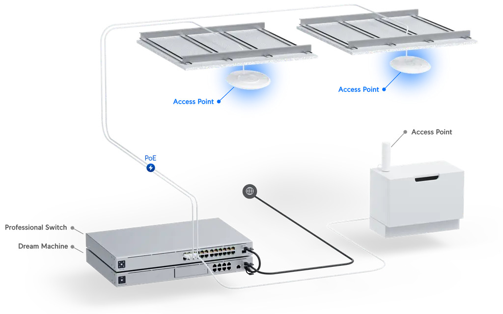 Ubiquiti UniFi U6-Plus WiFi 6 Dual-Band 2x2 Access Point - U6+