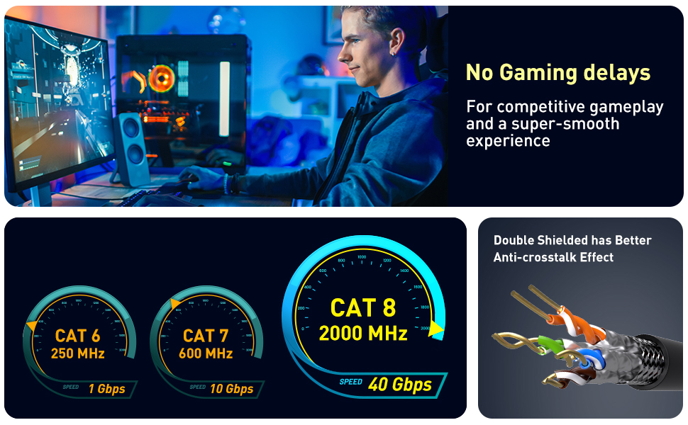 DbillionDa Cat8 Ethernet Cable, Outdoor&Indoor, 6FT Heavy Duty High Speed 26AWG, 2000Mhz with Gold Plated RJ45 Connector, Weatherproof F/FTP UV Resistant for Router, Modem, PC, Gaming