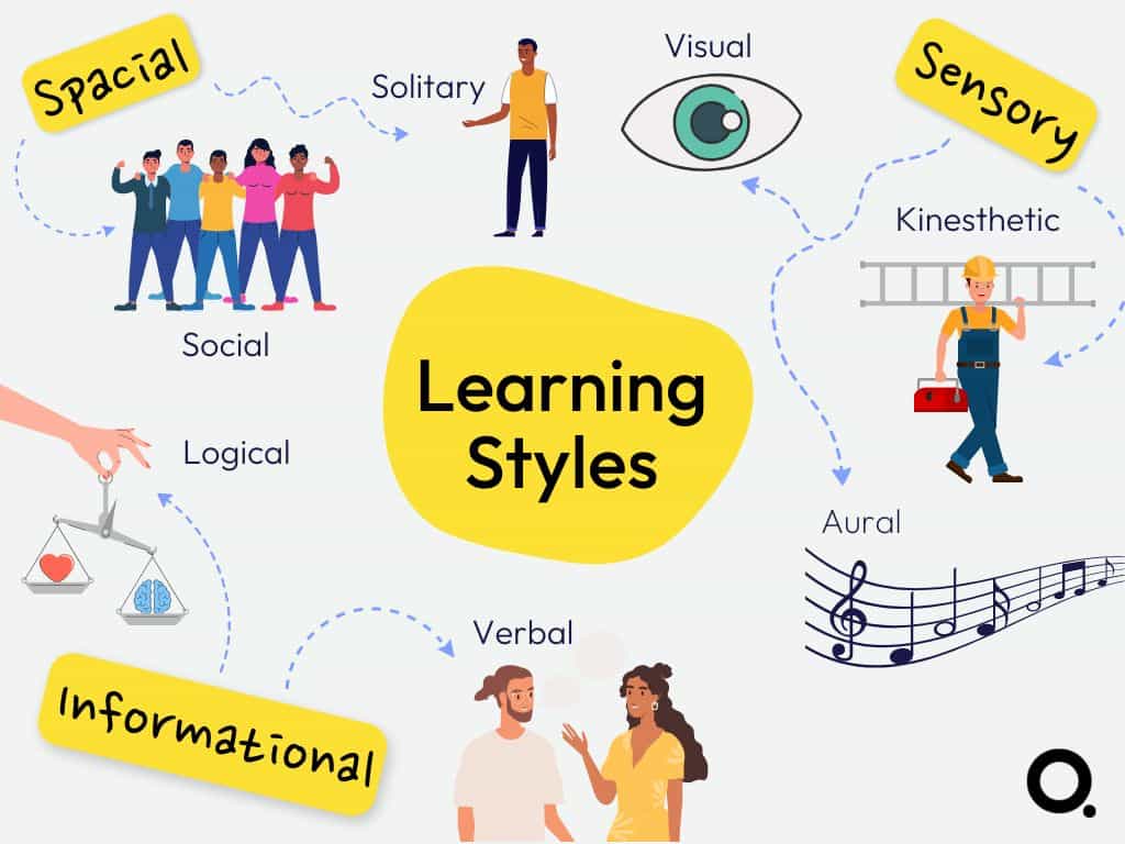 Naturalistic Learning Style